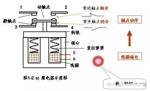 什么是中间继电器？中间继电器分类、作用、故障全解析