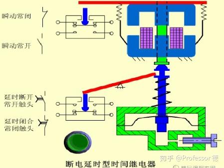 什么是中间继电器？中间继电器分类、作用、故障全解析