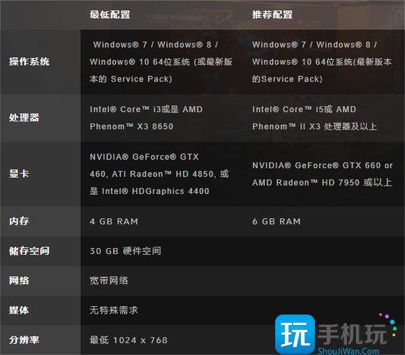 守望先锋配置要求高吗-较高配置要求一览