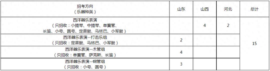 山东大学(威海)2023艺术类专业招生简章