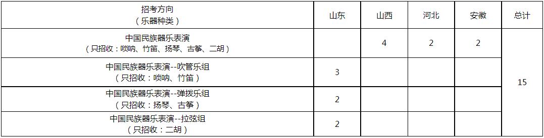 山东大学(威海)2023艺术类专业招生简章