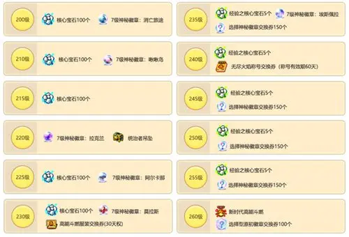 《冒险岛》重大版本“追寻”今日上线！揭秘军团长们的过去+双职业重制归来！