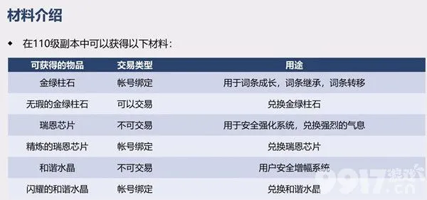 DNF110升级怎么才能够快速升级 110级版本搬砖高收益技巧
