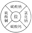 ③匀加速运动的位移特征是相邻的相等时间间隔内的位移以aT