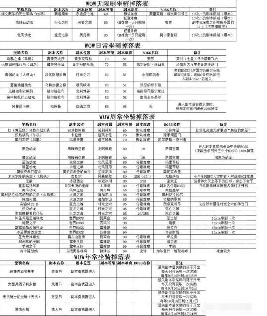 魔兽世界有哪些能单刷出坐骑的副本？魔兽有哪些好用加速器？