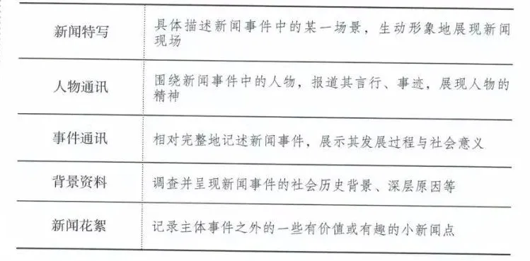 八年级上册语文第一单元写作《写一则消息》指导+习作3篇