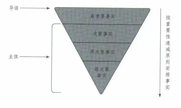 八年级上册语文第一单元写作《写一则消息》指导+习作3篇