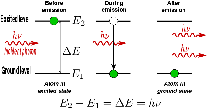 激光（Laser）