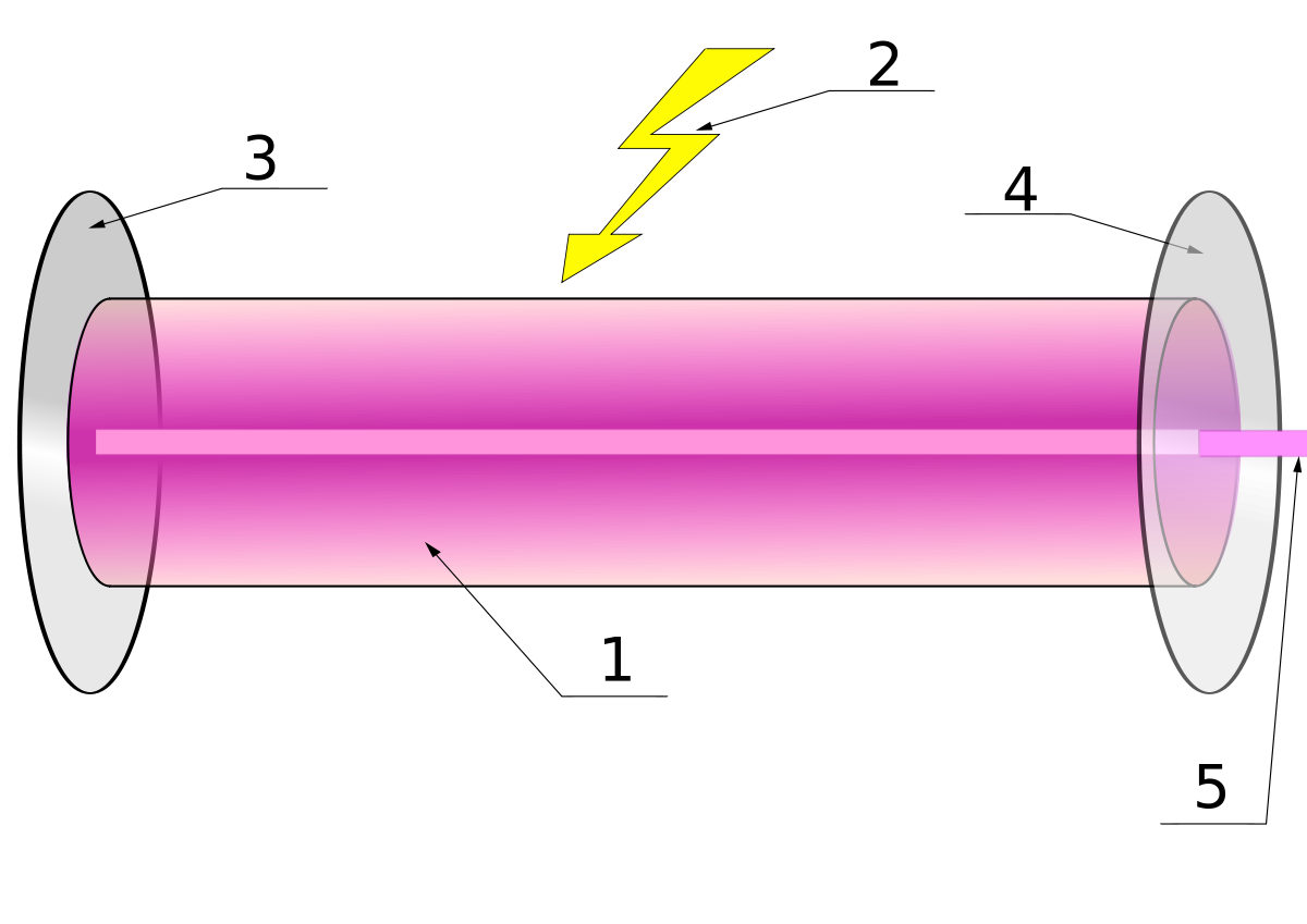 激光（Laser）
