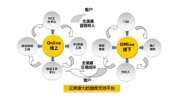 三分钟看懂什么是Q房网O2O服务