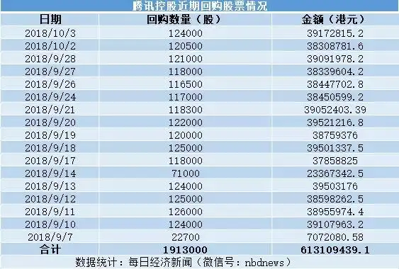 腾讯国庆不放假：部门大调整、腾讯音乐要上市、22亿砸向年轻人