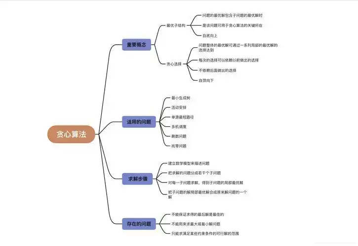 背包问题的贪心算法与动态规划解析