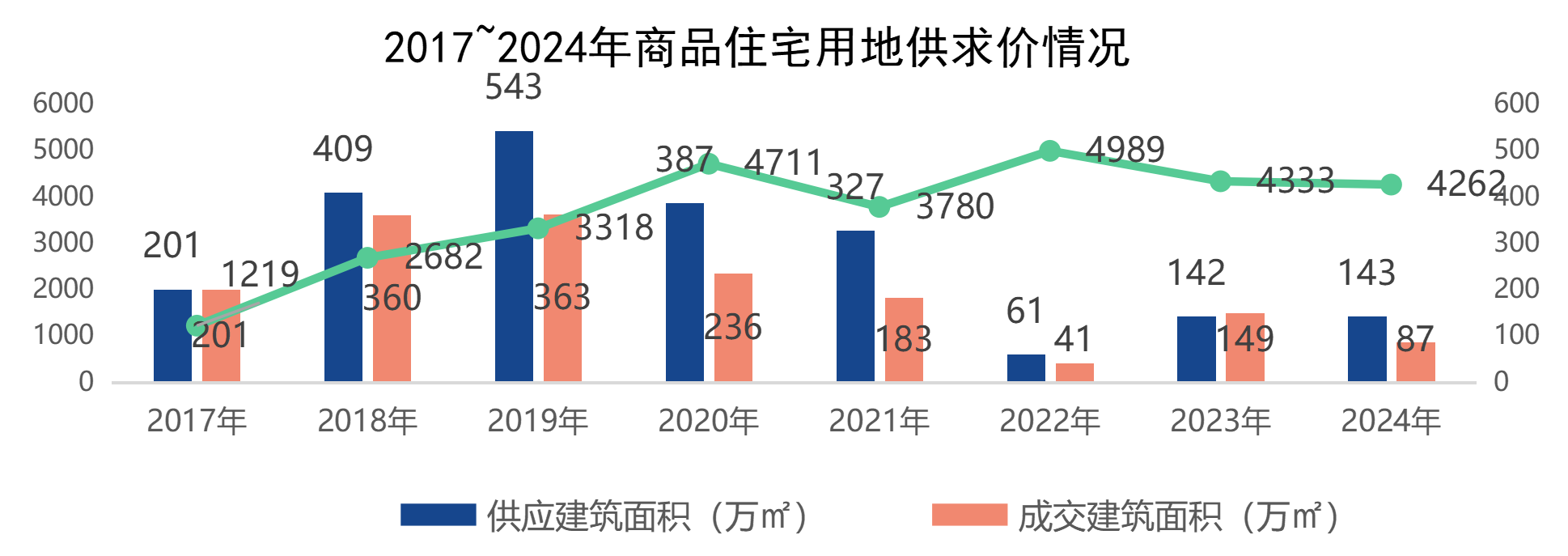 淡季不淡，呼和浩特楼市在升温