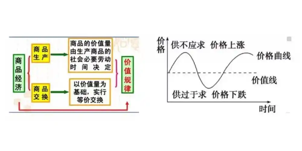 贪心算法在背包问题中的策略与应用