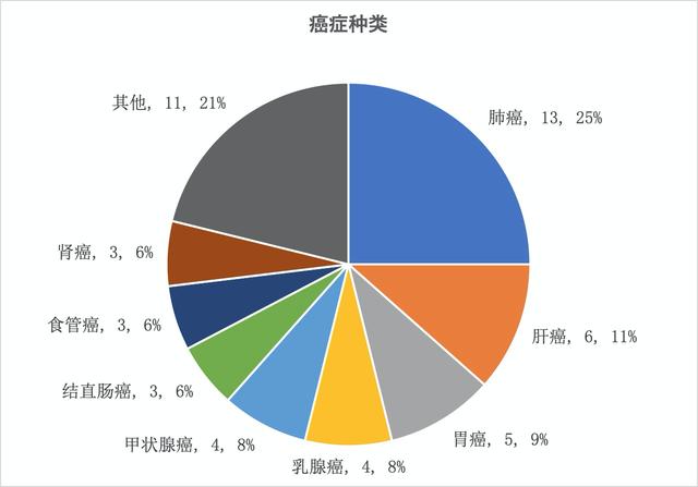 姚贝娜查出乳腺癌时是早期，经过化疗后已痊愈，为何人还是没了？