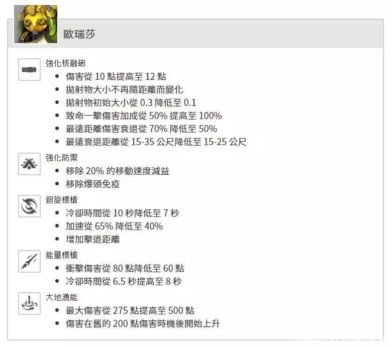 《守望先锋：归来》B测上线 测试服更新细节公布