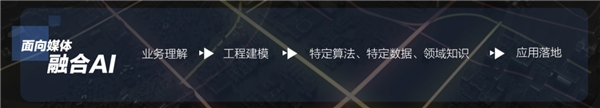 面向媒体应用场景 索贝AI自主创新结硕果