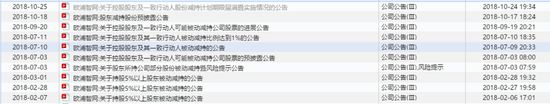 欧浦智网遭横幅讨债 疑似大股东配资炒票穿仓