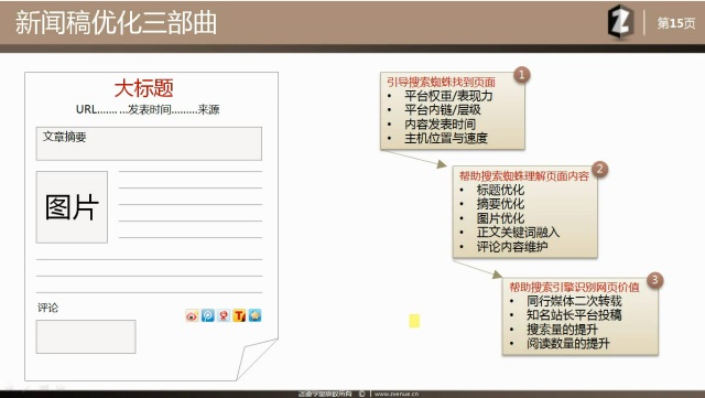 新闻稿优化三部曲-咨道一课6.0