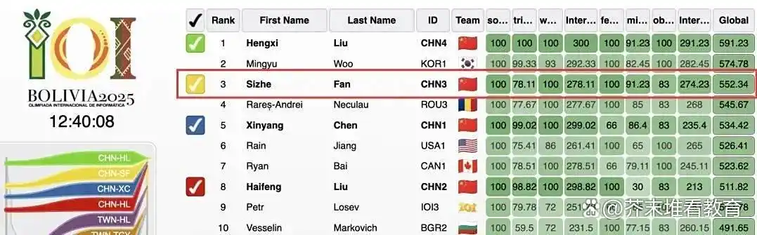 不仅是奥赛的海亮式胜利，更是全球AI人才的中国式胜利