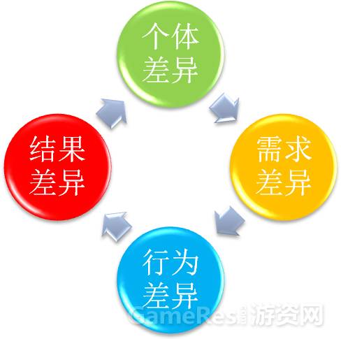 以《列王的纷争COK》为例，谈游戏内社区设计的要点