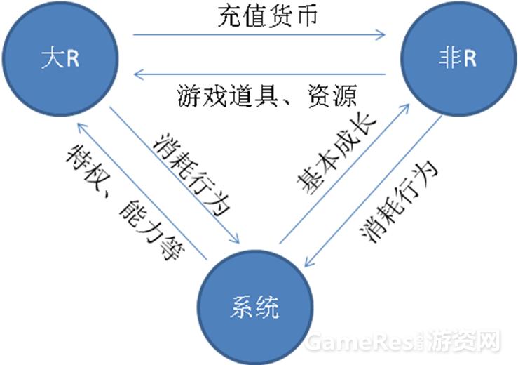 以《列王的纷争COK》为例，谈游戏内社区设计的要点