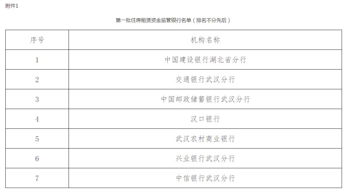 事关房租！武汉房管局发布公告，涉7家银行