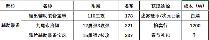 【攻略】115版本附魔全攻略