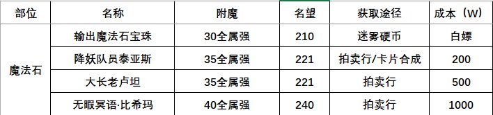 【攻略】115版本附魔全攻略