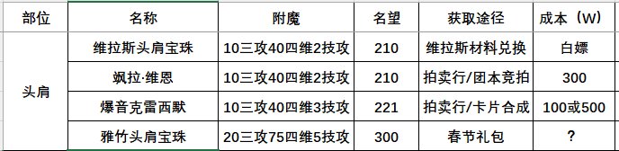 【攻略】115版本附魔全攻略