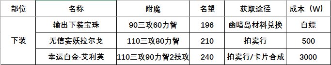 【攻略】115版本附魔全攻略