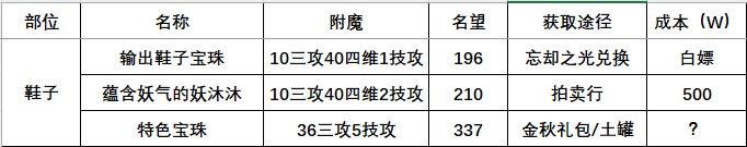【攻略】115版本附魔全攻略
