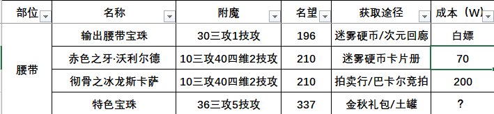 【攻略】115版本附魔全攻略