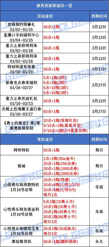 【攻略：升级指南】助你快速升到115！新版本升级与初期规划指南