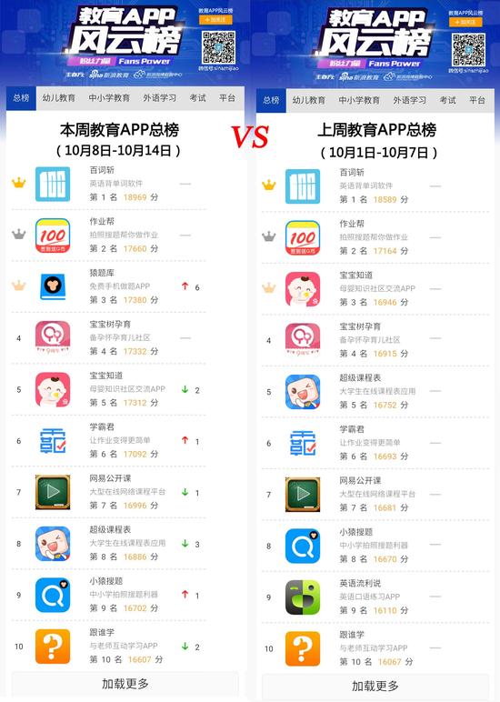 一款“贪吃蛇大作战”游戏让你变身学霸