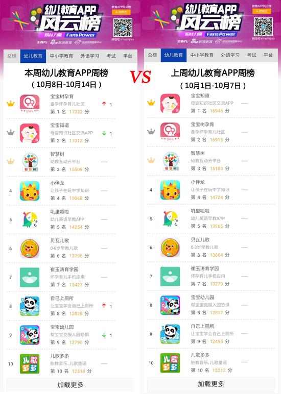 一款“贪吃蛇大作战”游戏让你变身学霸