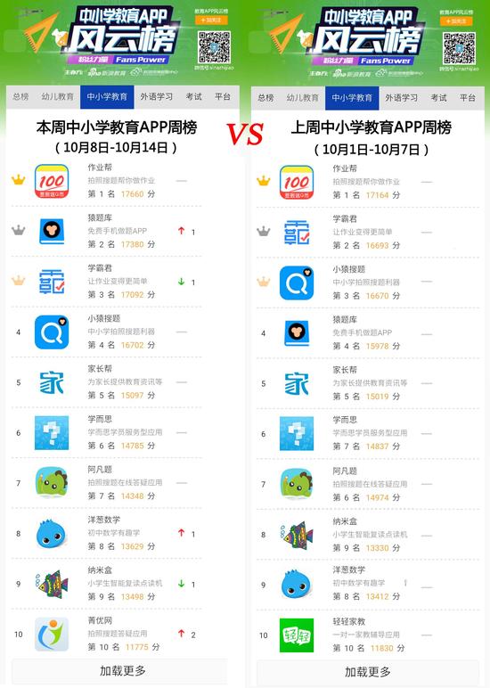 一款“贪吃蛇大作战”游戏让你变身学霸