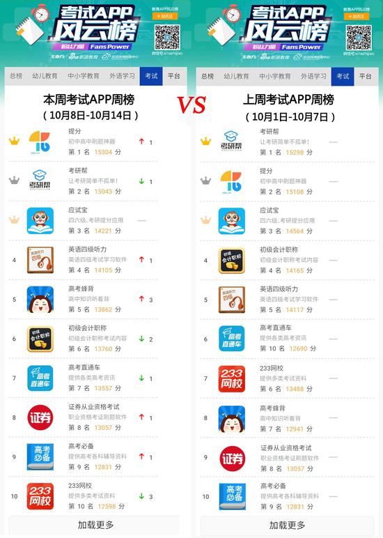 一款“贪吃蛇大作战”游戏让你变身学霸