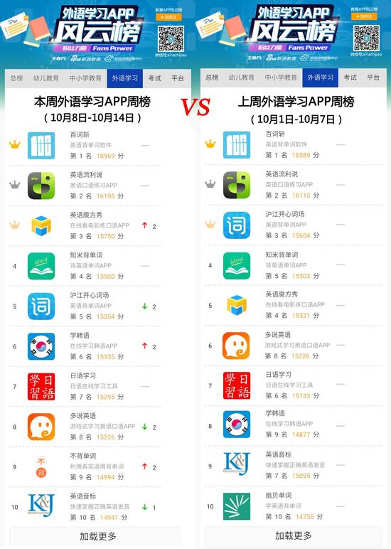一款“贪吃蛇大作战”游戏让你变身学霸
