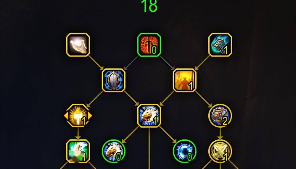 魔兽世界：Build44999 神圣骑士天赋树评估与流派分析
