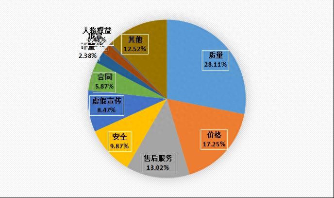 商家用中华田园犬冒充拉布拉多……2025年第三季度湖南人投诉了哪些事？