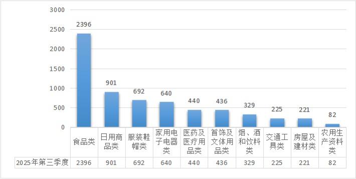 商家用中华田园犬冒充拉布拉多……2025年第三季度湖南人投诉了哪些事？