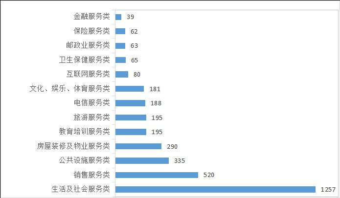 商家用中华田园犬冒充拉布拉多……2025年第三季度湖南人投诉了哪些事？