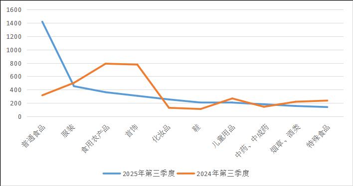 商家用中华田园犬冒充拉布拉多……2025年第三季度湖南人投诉了哪些事？