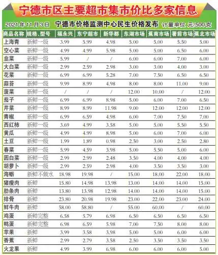早点！宁德新闻「2021-11-4」