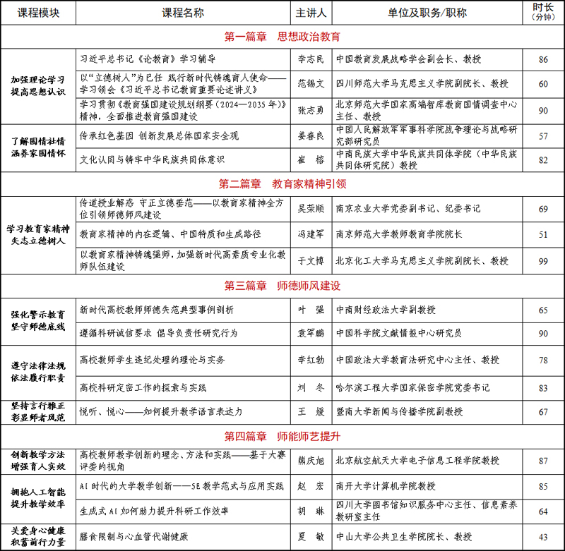 关于开展2025年教师思想政治素质和师德素养提升专题网络培训的通知