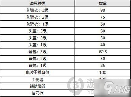《绝地求生》9月8日更新内容一览 9.8更新几点结束