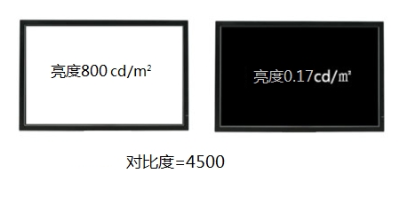 艾比森视频会议系统显示解决方案——解析大屏显示系统
