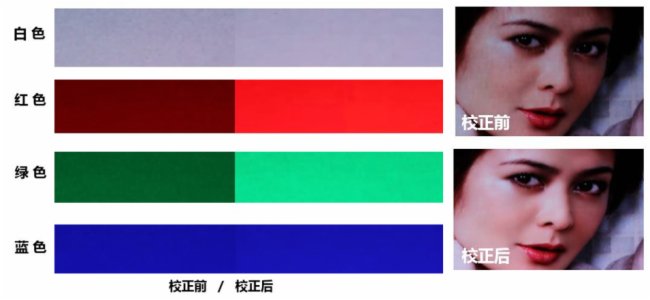 艾比森视频会议系统显示解决方案——解析大屏显示系统