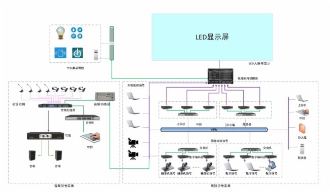 艾比森视频会议系统显示解决方案——解析大屏显示系统